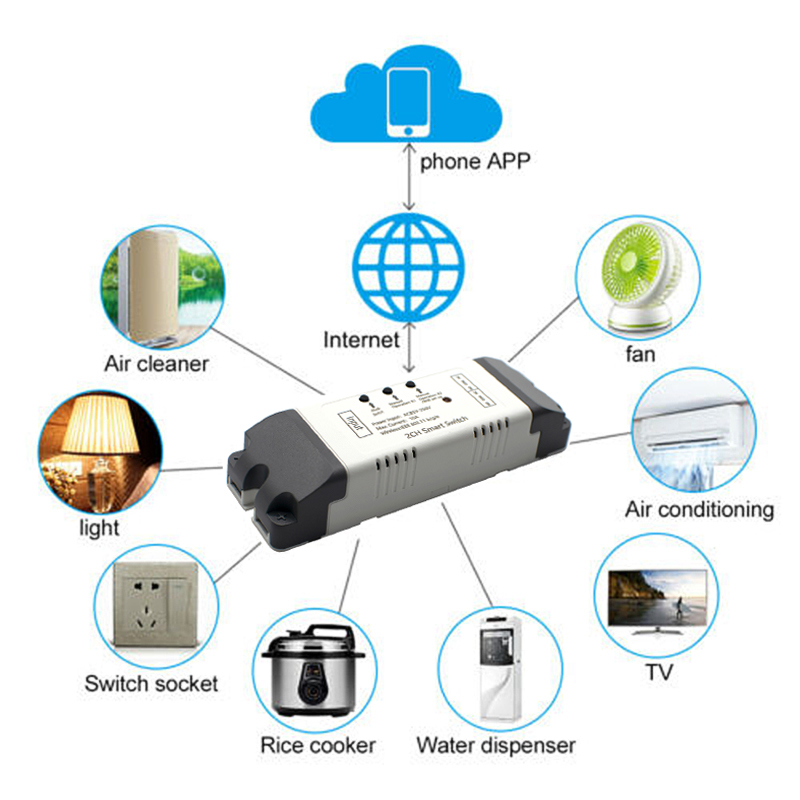 2CH واي فاي وحدة تبديل ذكية ال - مراجعة Relay Module 4 Channel وسعره