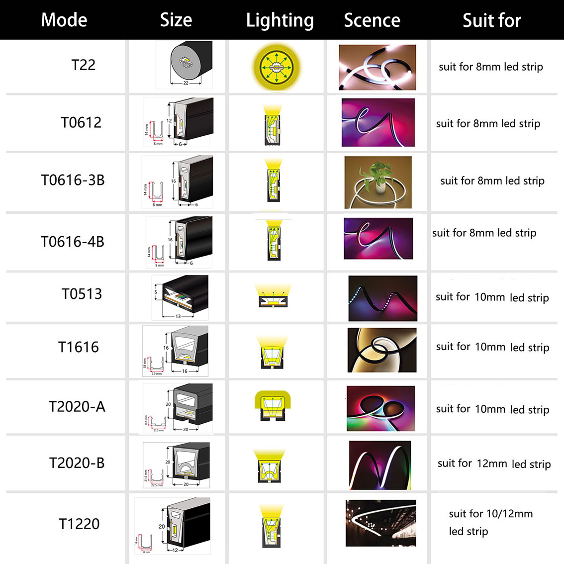WS2812B WS2811 LED النيون حبل  - مراجعة Ws2812B Strip 5V وسعره